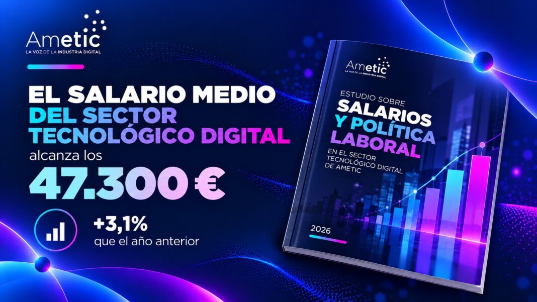El salario medio del sector tecnológico digital sube un 3,1 % y alcanza los 47.300 euros